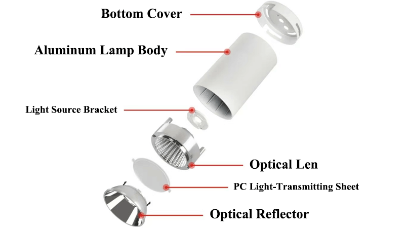 An image showing the internal components of an LED downlight, highlighting the LED chip, heatsink, and driver