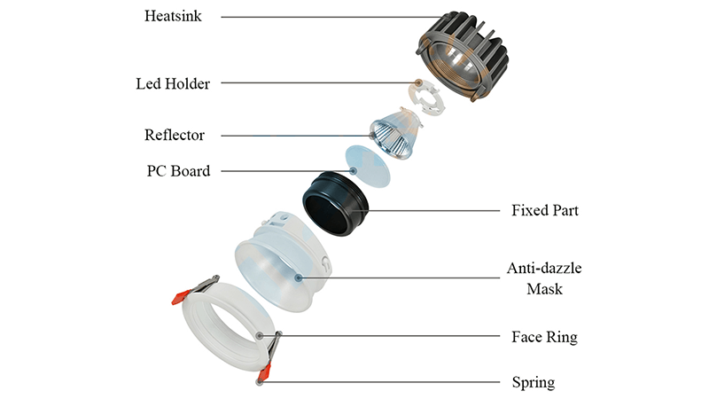 An exploded view of a COB LED downlight showing the chip, driver, and heat sink