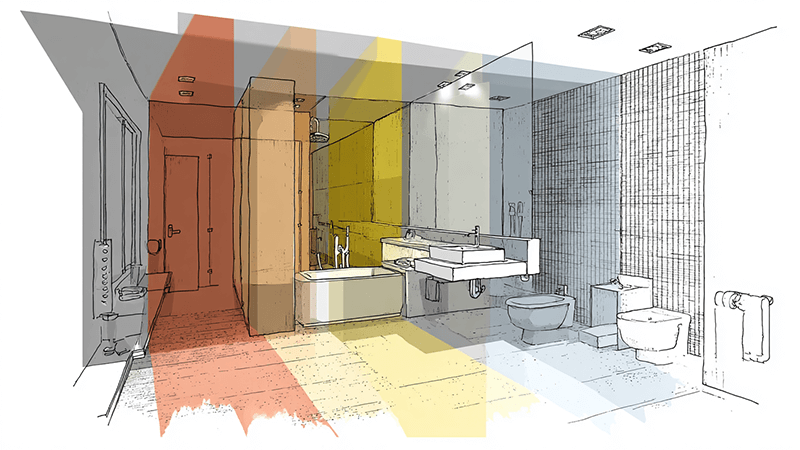 A diagram showing the different lighting zones in a bathroom.