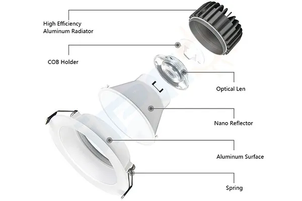 LED downlight heat dissipation path Heat dissipation path in LED downlight components